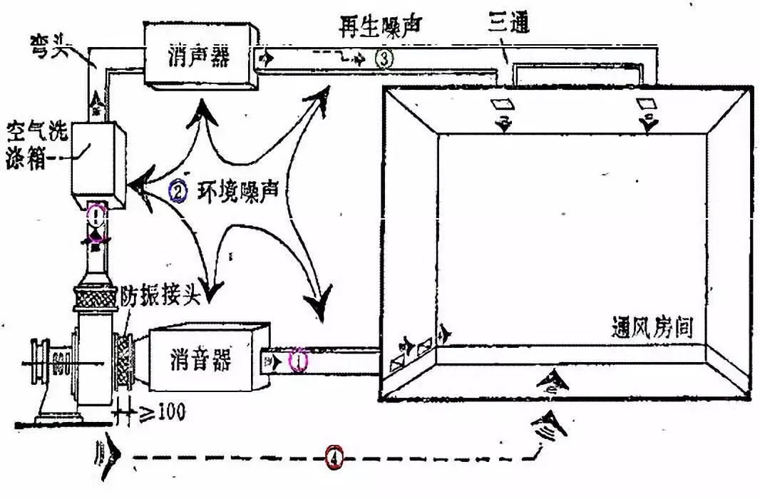 風(fēng)機消音器內(nèi)部結(jié)構(gòu)圖